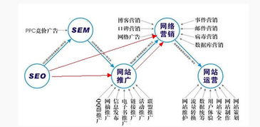 转载 引蜘蛛常用的7个方法秒收录