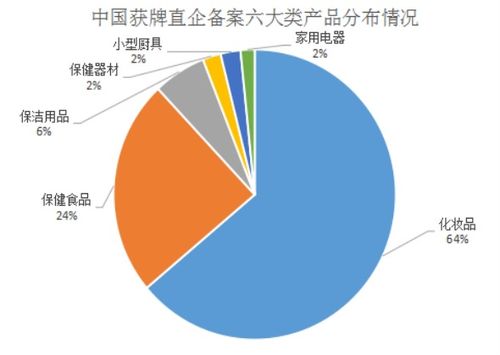 新经济形态下对直销行业发展研究之一 直销行业的发展趋势