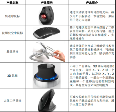 2023年全球与中国计算机外设产品行业市场消费规模趋势分析及市场竞争战略评估咨询预测