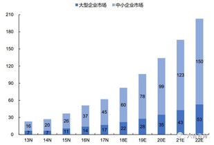 微盟 港股拟ipo 依托微信生态红利,saas产品 精准营销 云平台,打造中小企业智能商业服务商