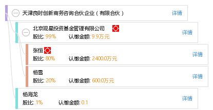 天津良时创新商务咨询合伙企业 专业驱动，助力企业高效发展